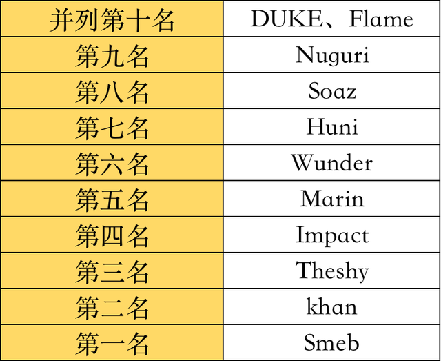 最强东单之王排名前十(东单181玉米种的缺点)插图