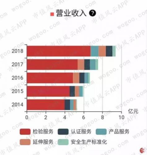 建工检测公司排名前十(全国建筑检测机构50强)插图4