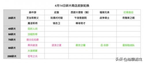 牛魔西部大镖客碎片商店(2023年碎片商店有哪些皮肤)插图7