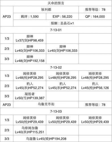 fgo第七章攻略牛若丸(fgo芙芙)插图13