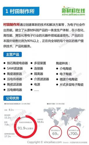 国外陶瓷牌子排名前十(陶瓷茶杯哪个品牌好)插图1
