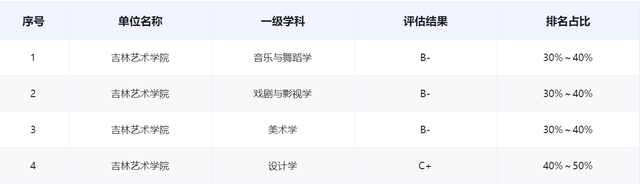 吉林省艺术学院(吉林省艺术学院地址)插图5