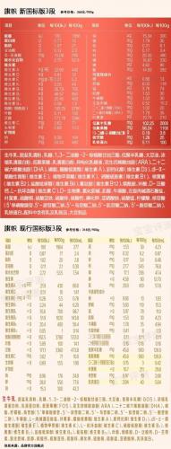 婴儿奶粉品牌(优博最好的奶粉是哪一款)插图21