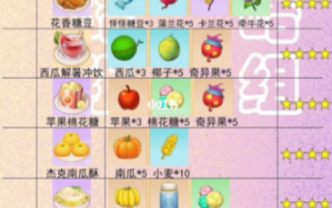 摩尔庄园手游食谱菜谱配方大全分享2021(摩尔庄园麦穗怎么获得)
