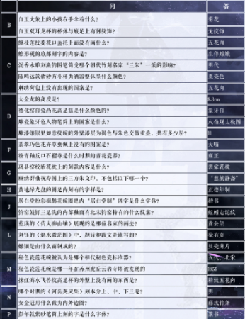 奇迹暖暖吴剑怀故心过关搭配及学堂策问答案一览(奇迹暖暖春秋剑心怎么获得)插图2