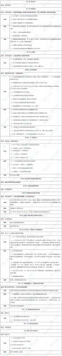 注册会计师考试教材(注册会计师官方教材)插图2