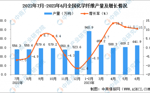 纤维行业排名公司前十(纤维有限公司是做什么的)