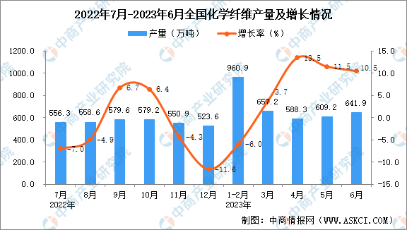 纤维行业排名公司前十(纤维有限公司是做什么的)插图