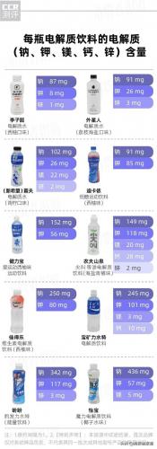 佳得乐运动饮料(佳得乐饮料的危害)插图5