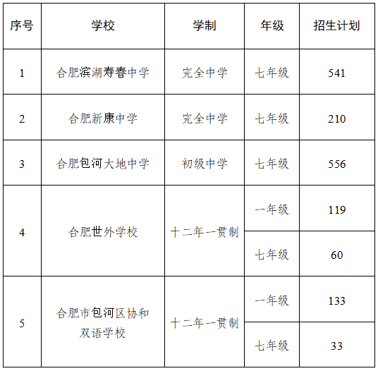 合肥文昌小学排名前十(文昌树芳小学)插图19