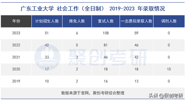 广东社工院校排名前十(全国社工学院排名)插图1