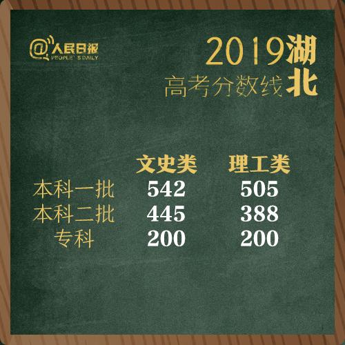 一本线2019(2019河南警察分数线)插图3