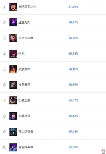无限火力十大最强英雄(2023无限火力英雄排行)插图1