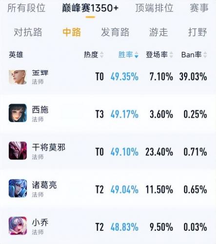 诸葛亮出装2021(王者荣耀诸葛亮神出装)插图3