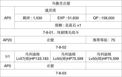 fgo第七章攻略牛若丸(fgo芙芙)插图7