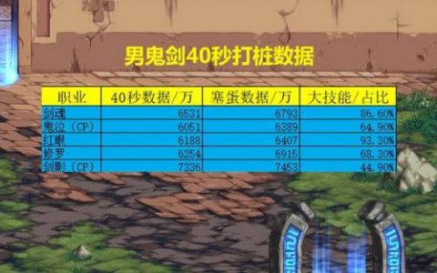 dnf女鬼剑士转职哪个好(95dnf女鬼剑哪个值得入手)