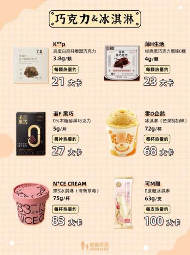 吃不胖的零食(解馋不发胖的十大食物)插图4