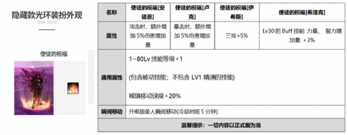 dnf力量宝珠大全2020(dnf40力量宝珠)插图7