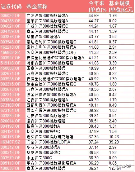 基金 搜索指数排名前十(新能源车指数基金排名)插图6