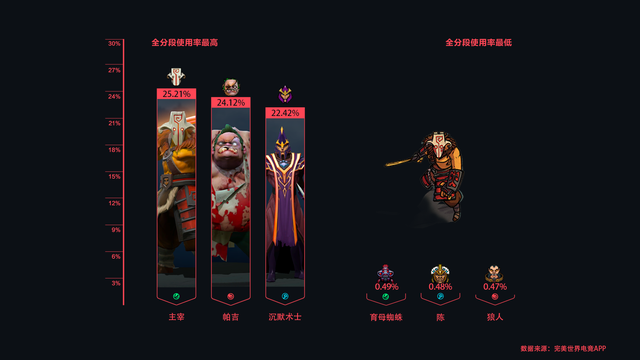 矮人直升机出装(dota1矮人直升机出装)插图