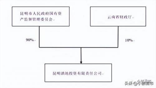 昆明负债老板排名前十(昆明城投负债意味着什么)插图4