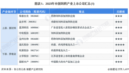 饲料公司(饲料公司十大品牌)插图