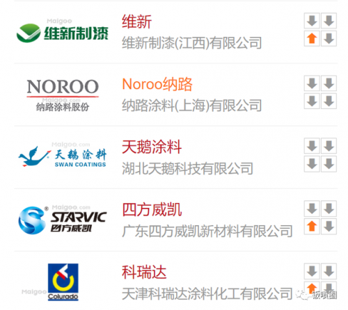 湖南木器油漆排名前十(湖南油漆品牌排行)插图13