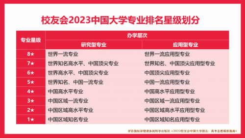 高考舞蹈专业排名前十(广东十大舞蹈学校排名)插图3