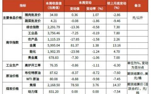 理财工具箱(理财助手)