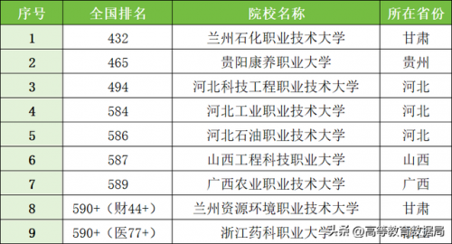 高等院校排名(理科大学排名)插图5