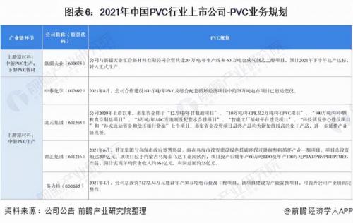 pvc原料厂家排名前十(pvc线管品牌)插图4