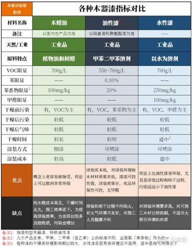 欧洲木材防水排名前十(进口防水材料品牌前十名)插图30