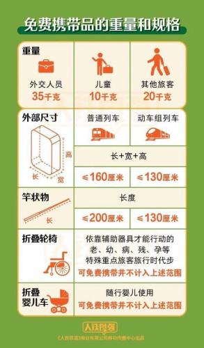 高铁上不能带什么东西(六种东西不能过安检)插图5