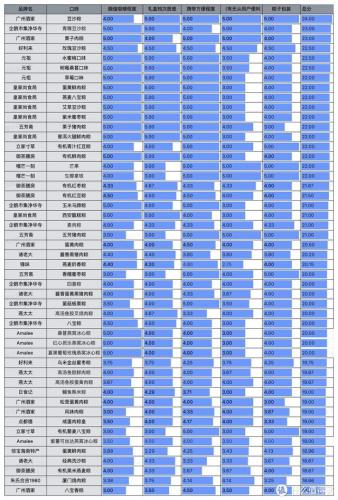 五芳斋礼盒粽子价格表(五芳斋粽子多少钱一只)插图52