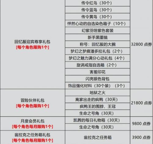 龙之谷2023版本怎么赚金币(龙之谷幸运副本金币)插图5