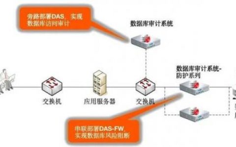 亿赛通电子文档安全管理系统(亿赛通电子文档用户名和密码)