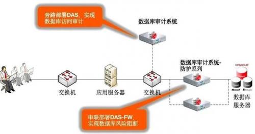 亿赛通电子文档安全管理系统(亿赛通电子文档用户名和密码)插图
