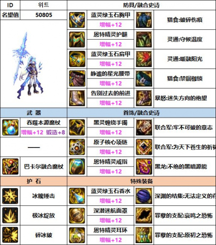 冰洁用什么武器(冰结师武器附魔什么)插图2