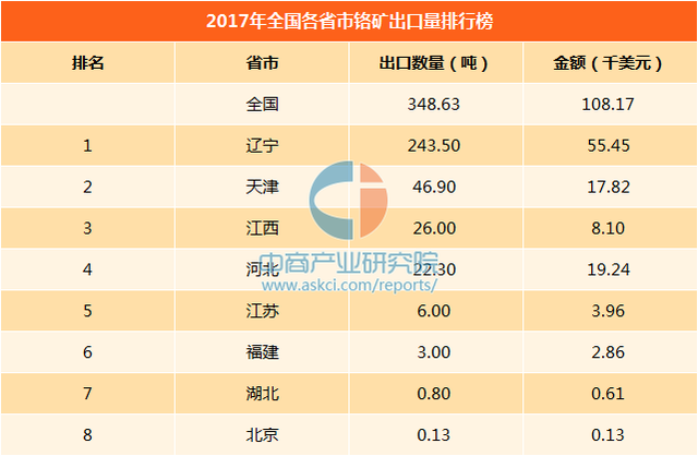 中国进口锡矿排名前十(世界锡矿储量排名)插图1