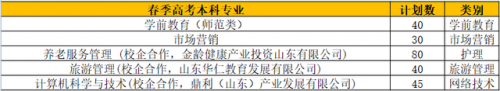 山东政法大学(张雪峰点评山东政法学院)插图7
