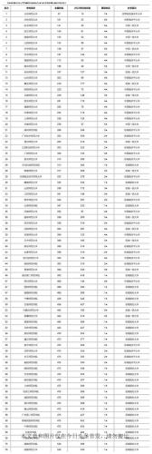 广州排名前十民办中学(广州市最好的高中排名)插图7