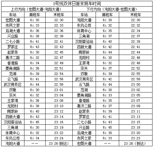 武汉地铁线路(武汉地铁招聘1500人)插图8