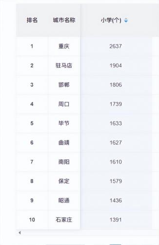 周口名校排名前十小学(河南周口二郎庙小学张笑笑)插图