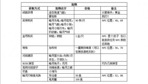 魔兽暗月马戏团攻略(暗月马戏团奖券攻略)插图1