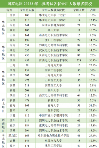 西藏电网排名前十公司(西藏拉萨电网)插图1