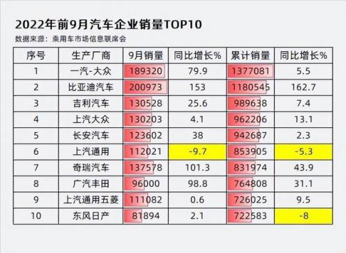 别克2020销量排名前十(别克销量排行2023)插图2