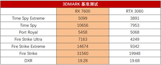 7600(7600显卡功耗)插图8