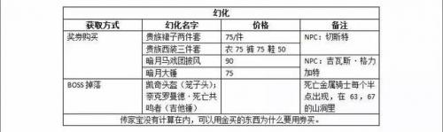 魔兽暗月马戏团攻略(暗月马戏团奖券攻略)插图3
