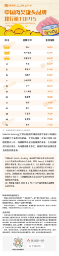 排名前十的罐头企业(凌翔罐头企业店)插图