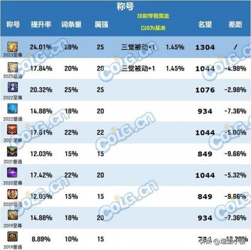 2022腰带鞋子附魔宝珠三攻(2023鞋子宝珠附魔推荐)插图17